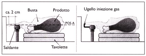 Tempi di conservazione degli alimenti sottovuoto: la tabella